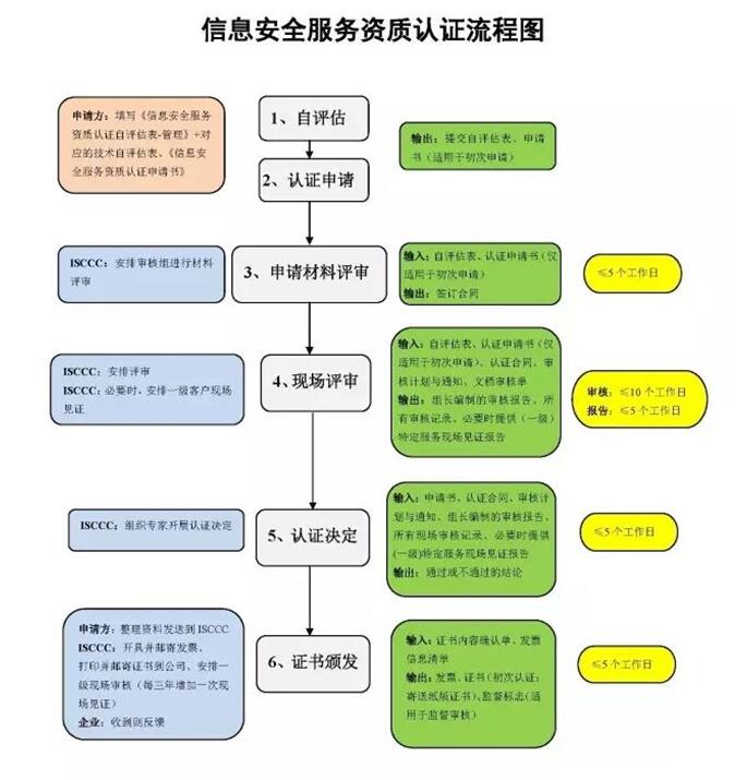 CCRC信息安全服务