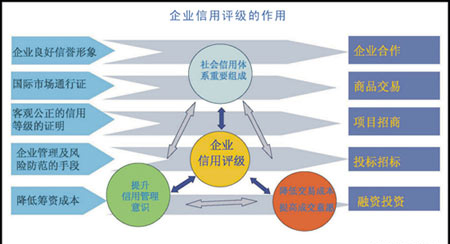 甘肃信用评级