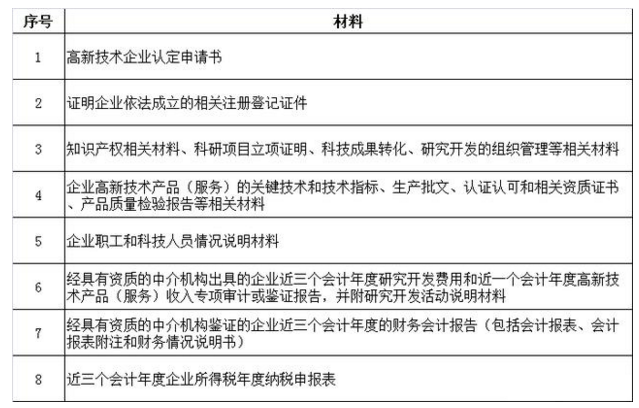 兰州高新技术企业认定